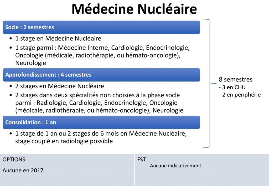 MEDECINE NUCLEAIRE