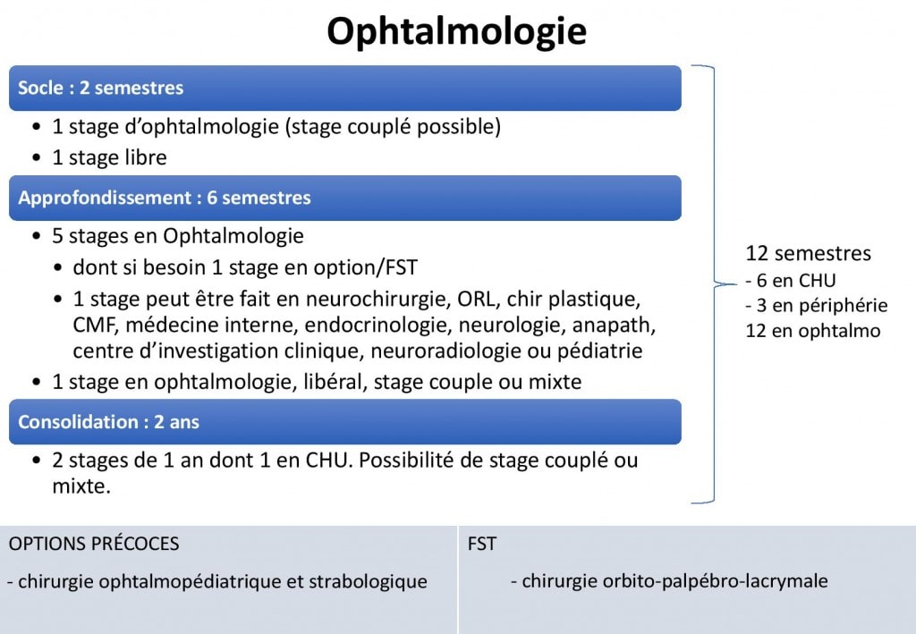 OPHTALMO