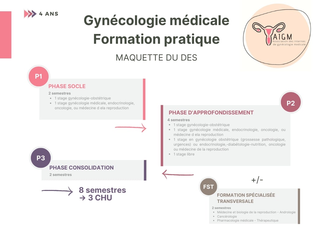 GYNECO MED
